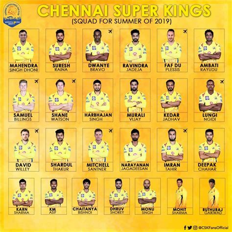 chennai super kings players list 2017